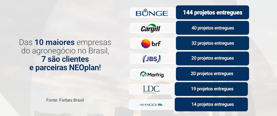 Clientes e parceiros Neoplan na lista da Forbes