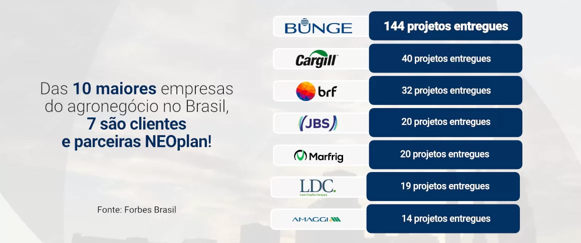 Clientes e parceiros Neoplan na lista da Forbes